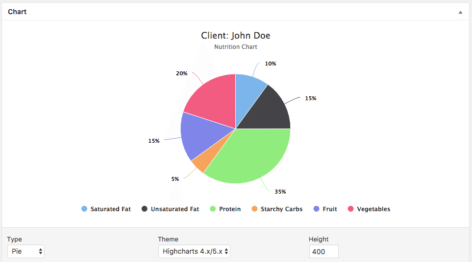 Introducing Fitness Charts