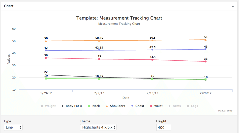 Measurement Tracking Line Chart